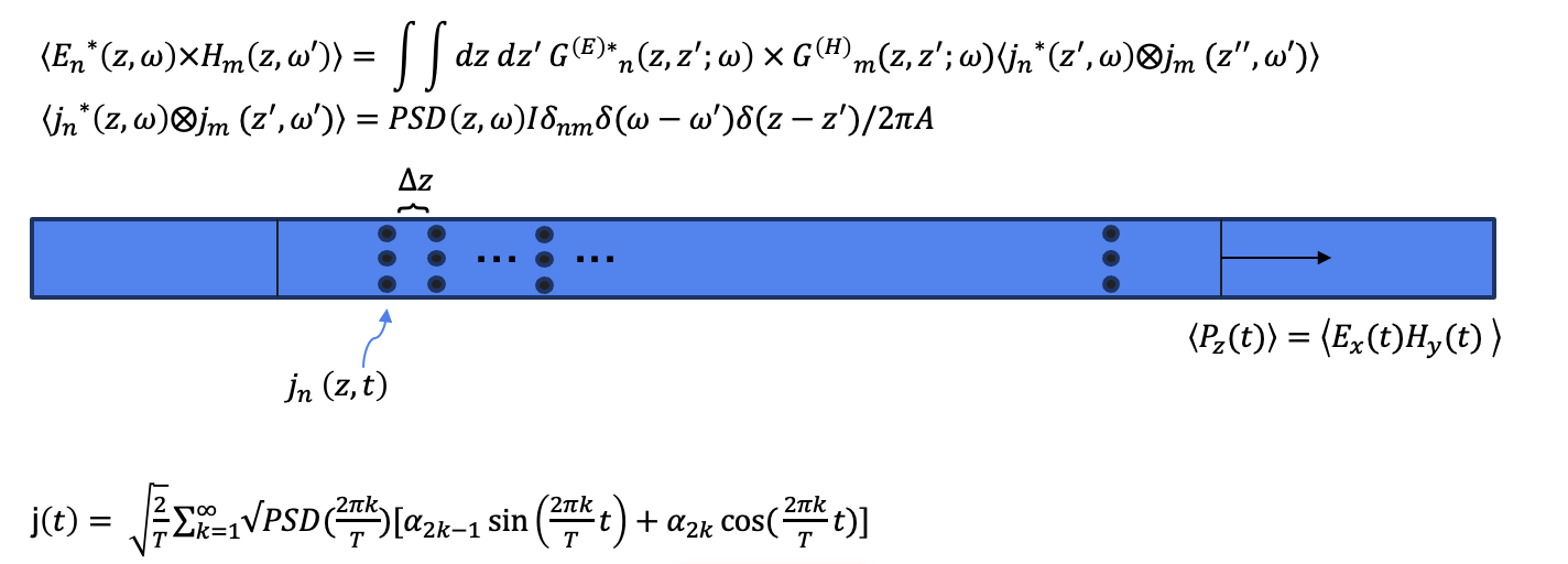 1D FDTD Simulation Diagram